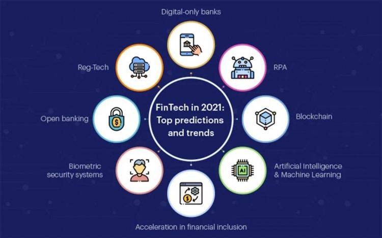 Fintech物联网App，金融与科技融合的新趋势？