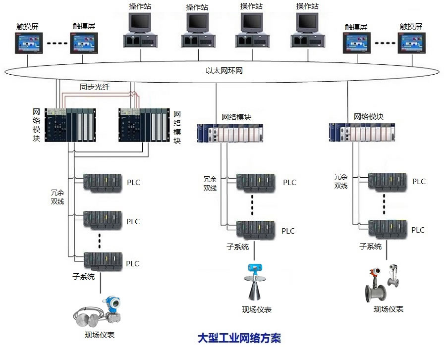 DCS网络，如何实现高效稳定的工业自动化控制？