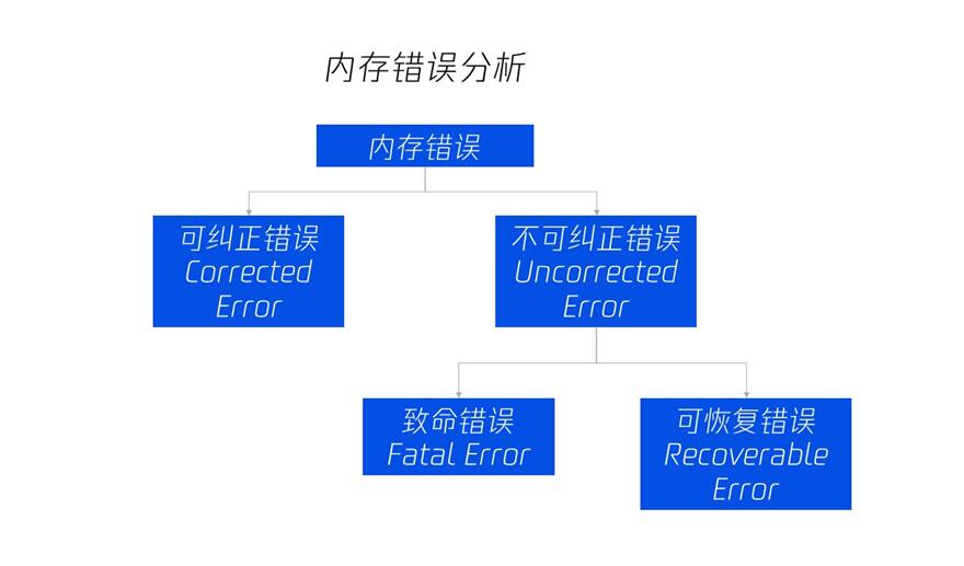 存储结构未响应，系统故障还是设计缺陷？