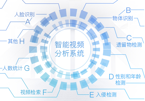 从智能视频分析开始  第1张
