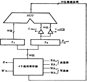存储器突发单次传输  第1张
