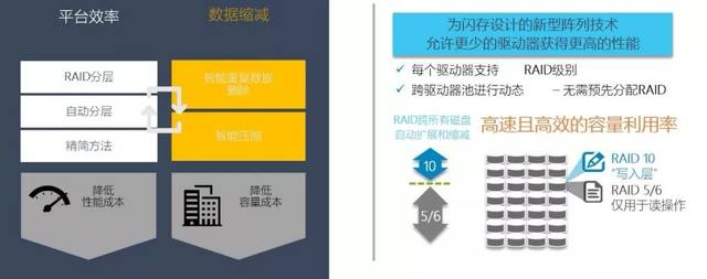 存储自动分层技术如何优化数据管理效率？