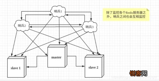 存储结构死机时，如何安全有效地重启系统？