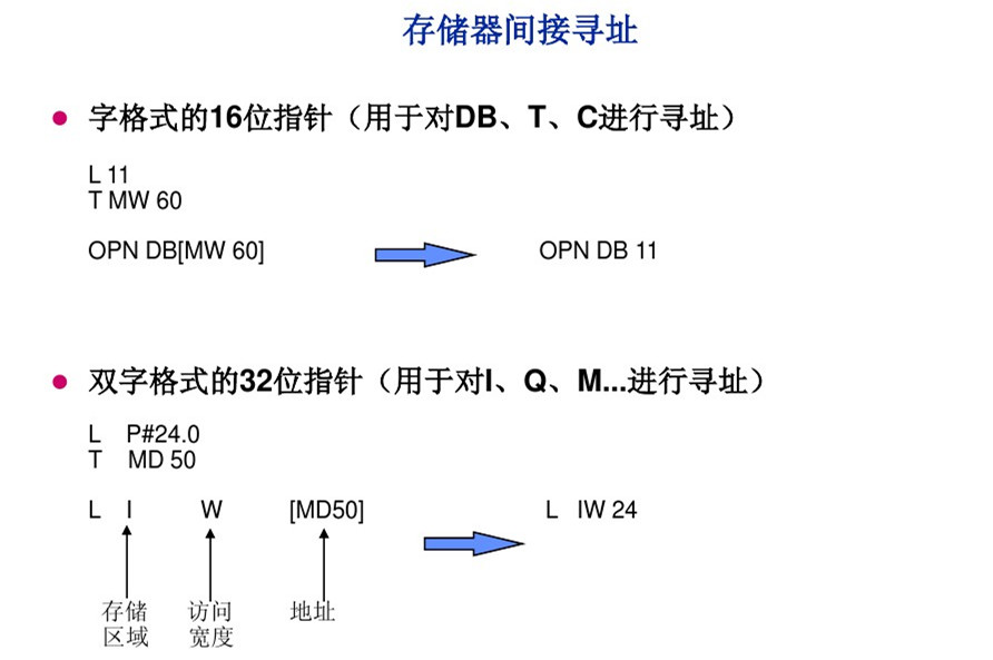 存储器间接寻址方式  第1张
