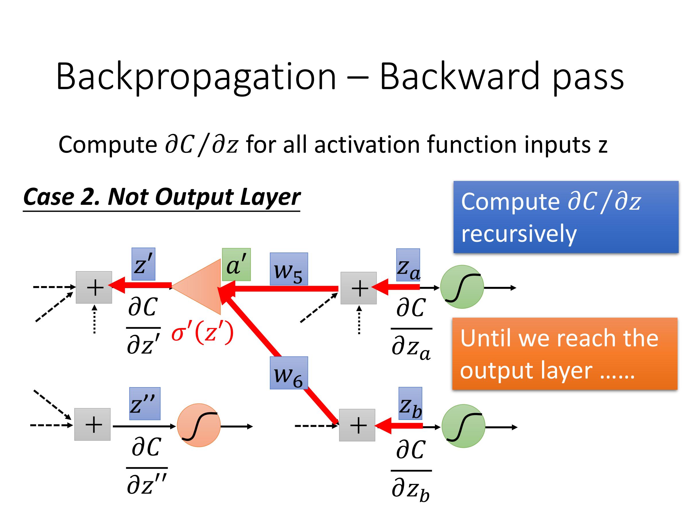 backprops深度学习