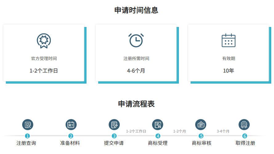 域名审核过程通常需要多长时间才能完成？  第1张