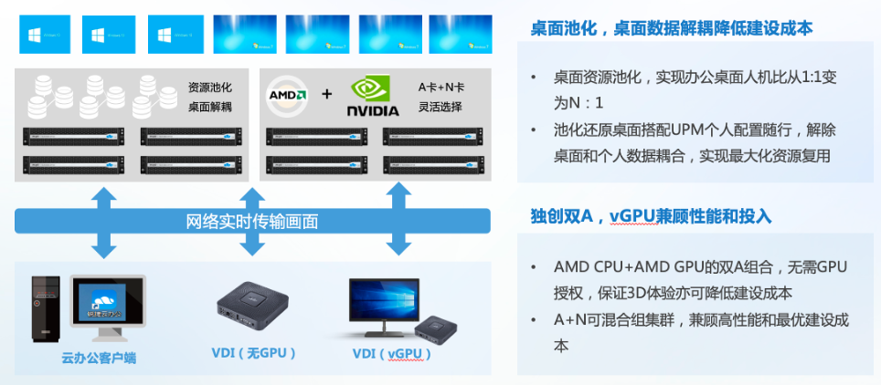 存储和服务器混用开放  第1张
