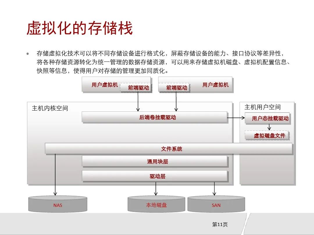 存储虚拟化方法，如何实现高效数据管理与资源优化？