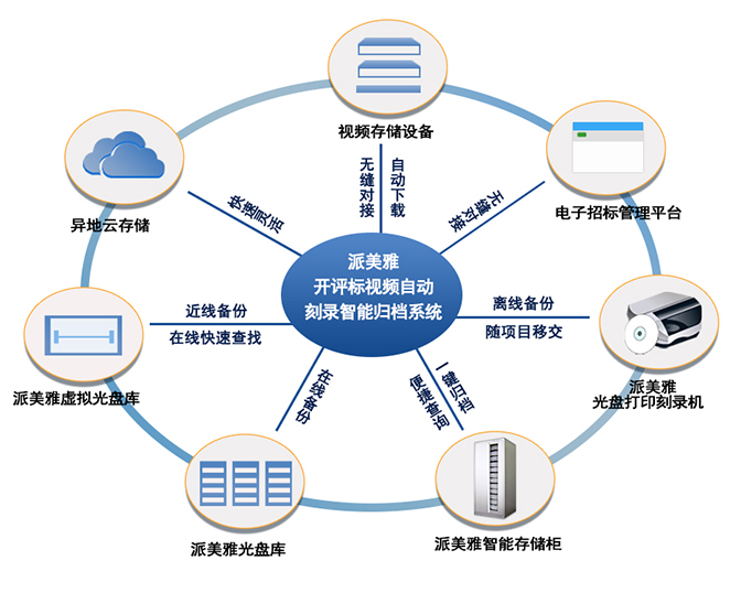 存储自动检测技术，如何实现智能化数据管理？