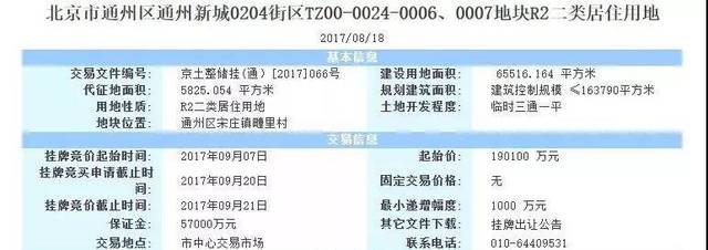 通州地区网站域名注册的费用是多少？