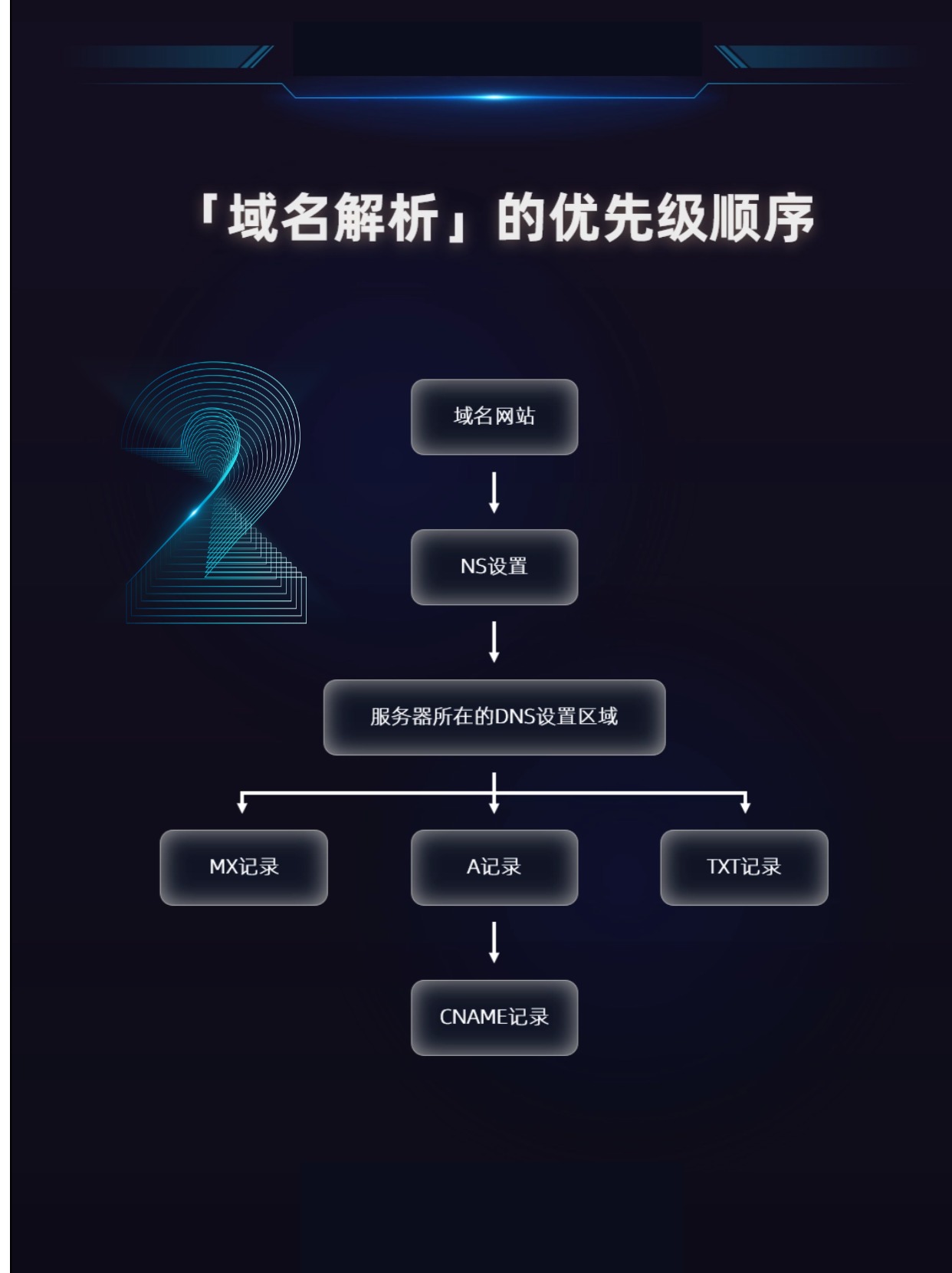 如何免费获取顶级域名注册服务？