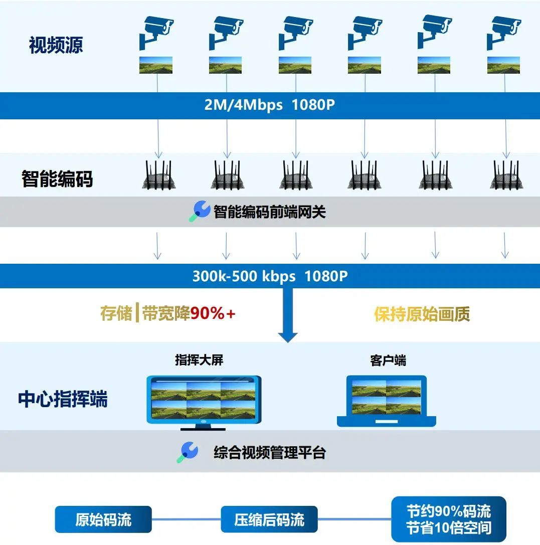 存储多链路软件功能  第1张