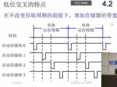 存储器周期  第1张