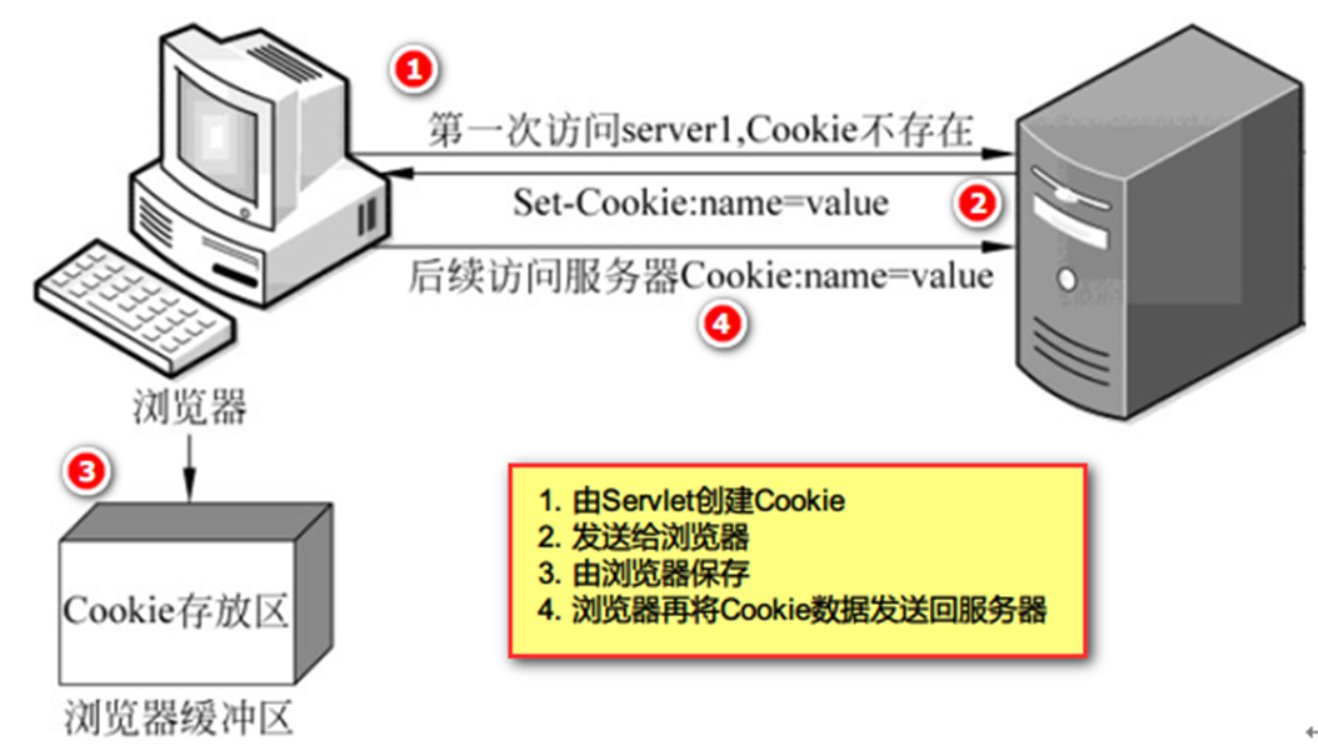 COHO请检查服务器地址