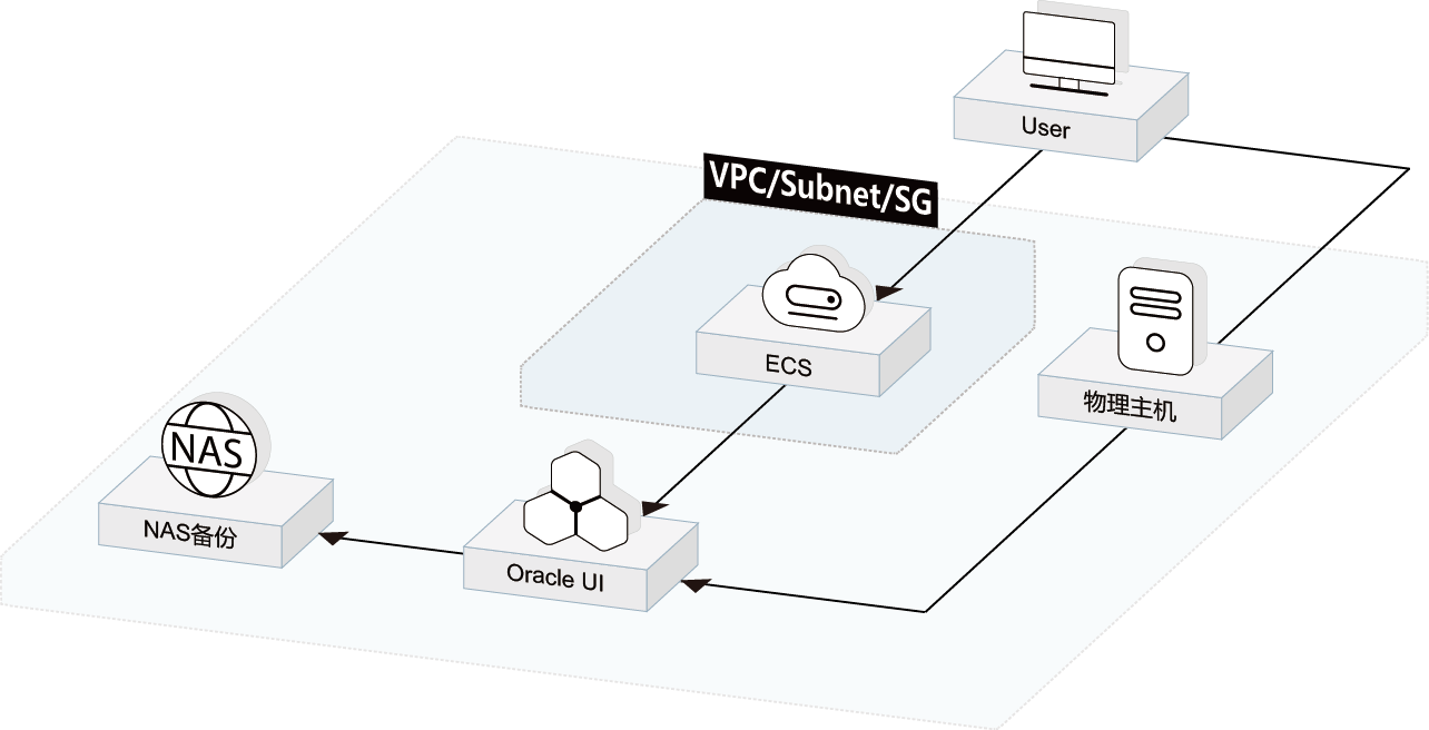 flowplayer cdn