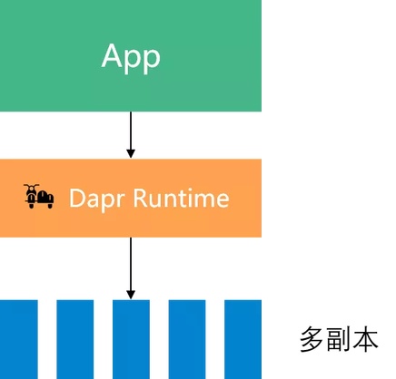 d3 api是什么  第1张