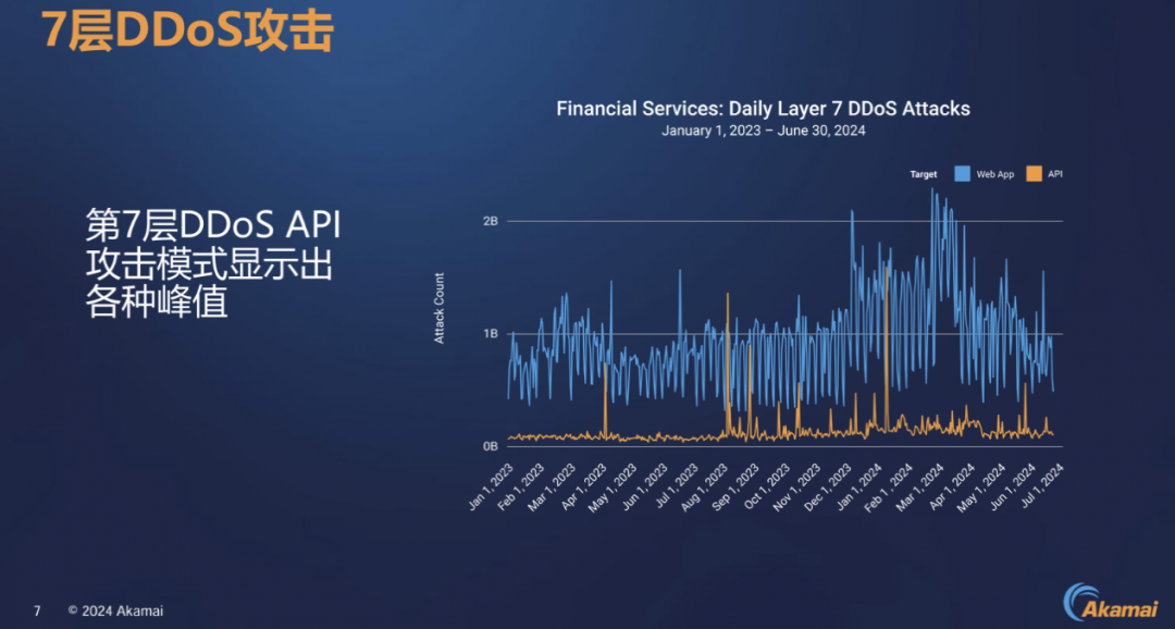 DDOSVPS性能究竟如何？全面评测揭晓！
