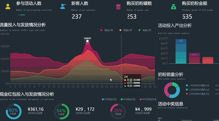 bi软件开源  第1张