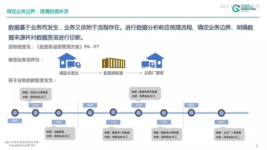 仓储数据的准确重要性