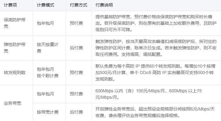 DDOS高防IP的报价究竟如何？