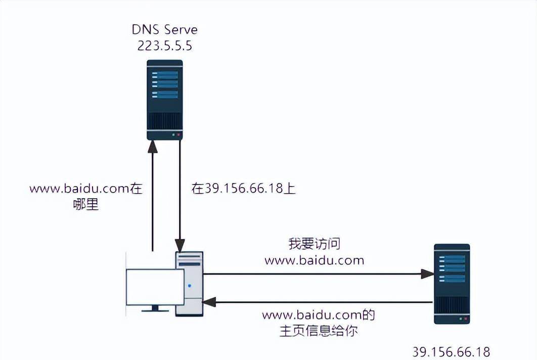 DDNS服务如何解决动态IP地址带来的网络访问难题？  第1张