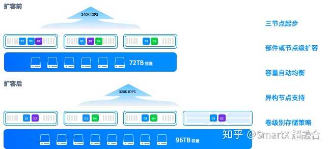 不同存储结构的优缺点究竟如何？一篇深度比较心得揭示答案