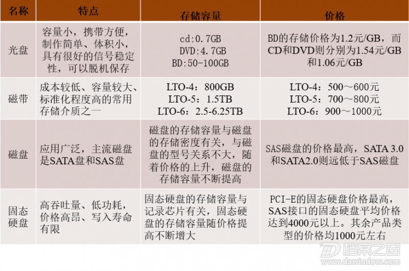 存储系统的价格究竟如何？全面解析成本与选择因素  第1张
