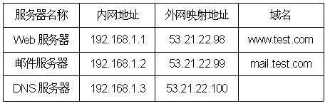 服务器名称地址