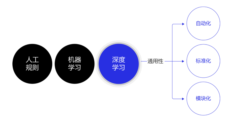 从零学习深度学习