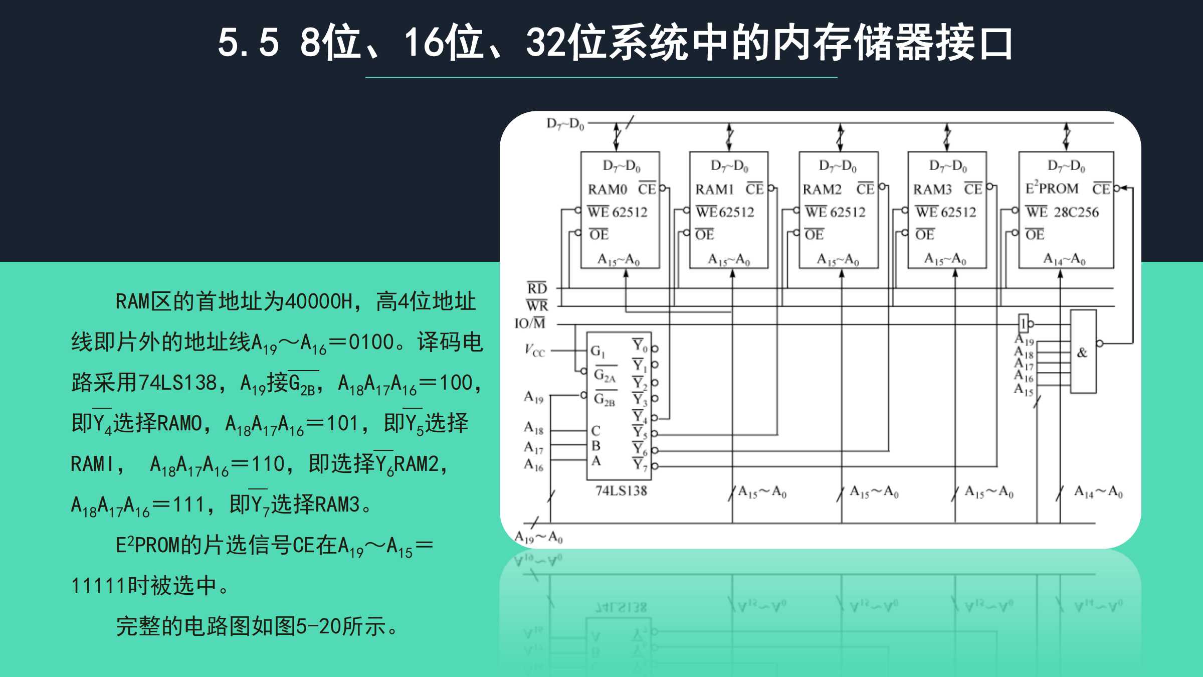存储器接口  第1张
