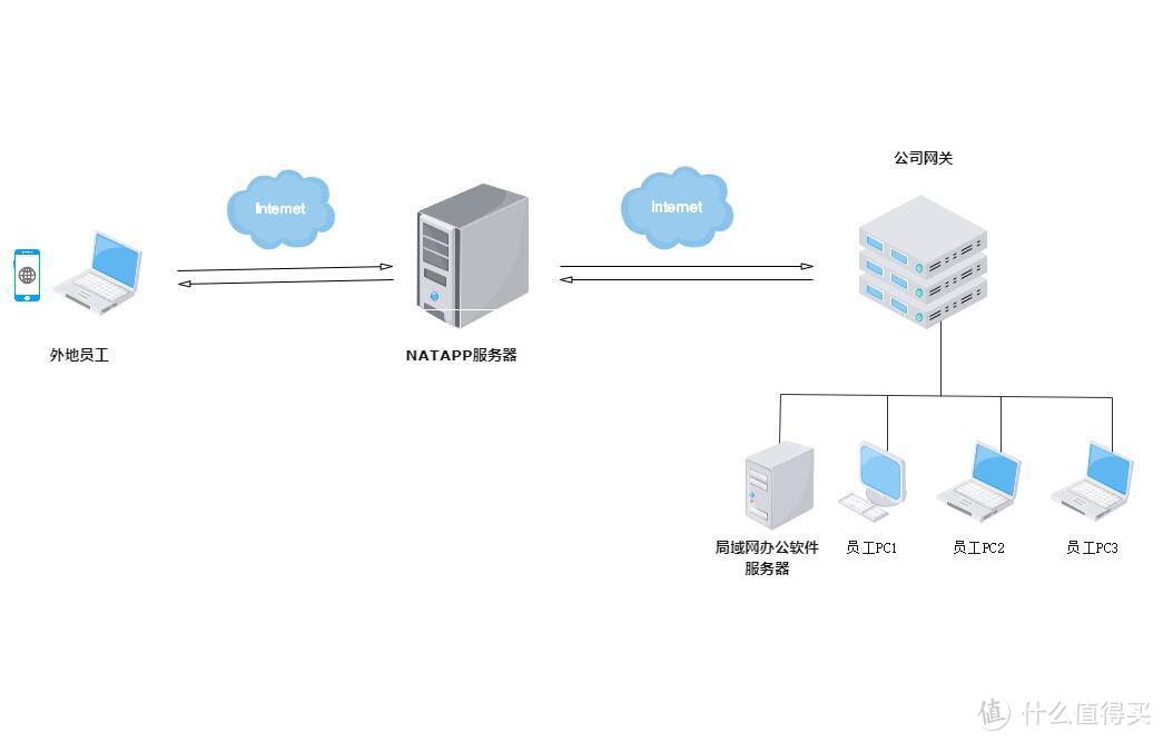 如何轻松搭建自己的DDNS服务器？
