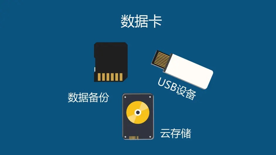 存储自带的备份接口，如何确保数据安全与高效恢复？