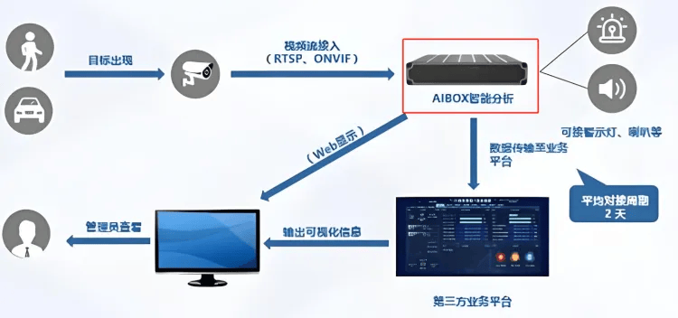 如何选择适合的存储管理服务器NVR来优化视频监控系统？