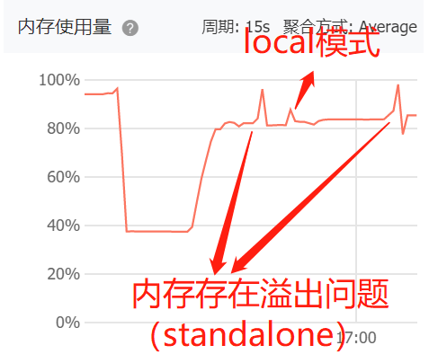 存储系统空间告急，如何有效应对容量不足的挑战？
