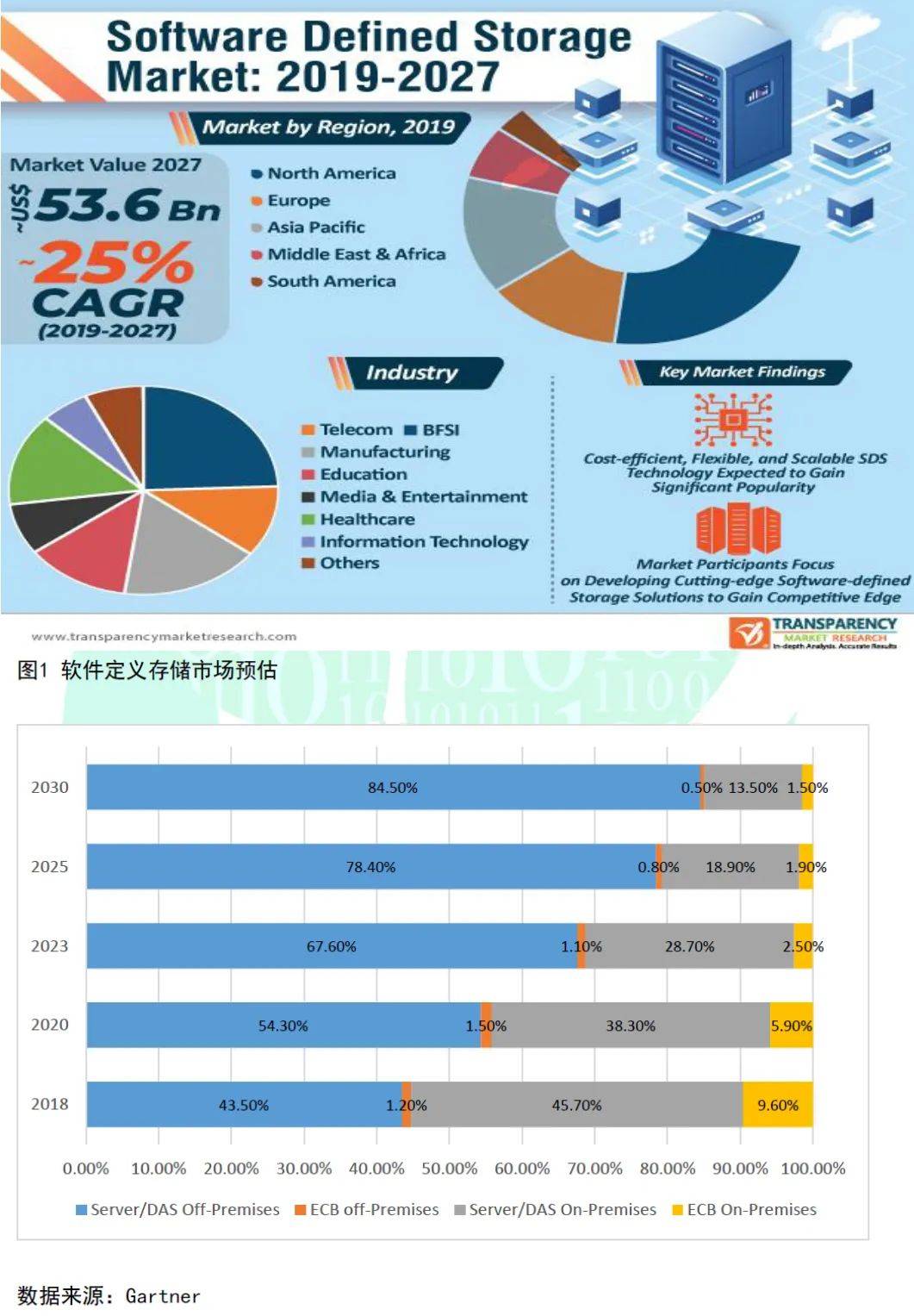 存储网关为何突然打折？背后隐藏着什么市场策略？