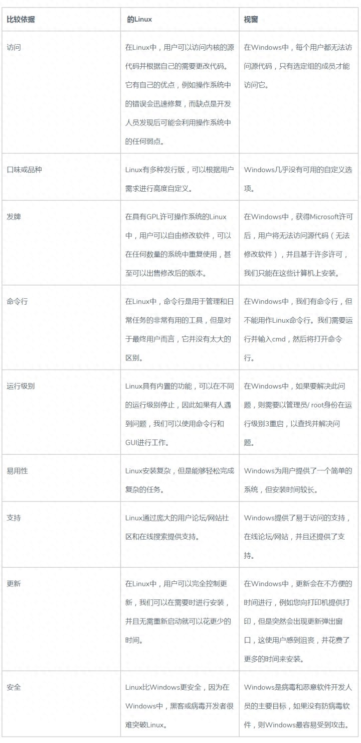 服务器操作系统对比结论  第1张