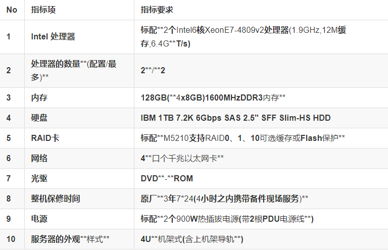 服务器搭建配置与管理案例  第1张