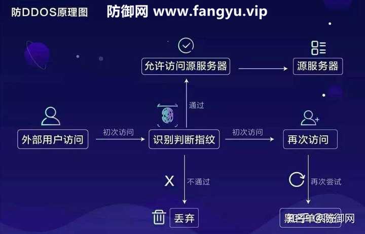 如何通过视频教程有效防御DDoS攻击？