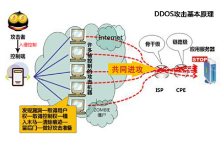 如何有效应对DDoS攻击，现代防御技术解析