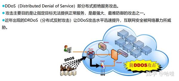 如何创建DDoS基础防护？