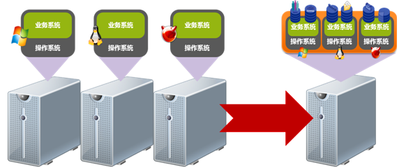 存储系统虚拟化如何提升数据管理效率与灵活性？