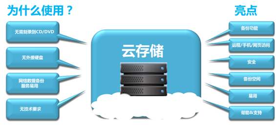 如何选择最适合企业需求的存储系统解决方案？