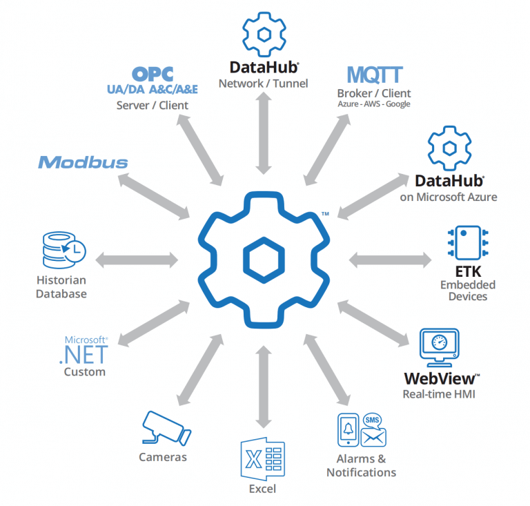 datahub接入iot