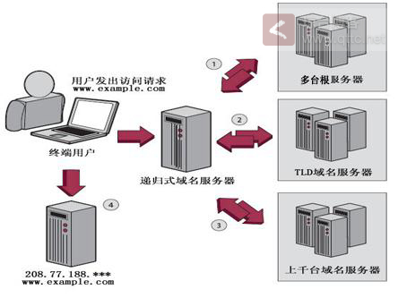 末链接服务器，探索其概念与重要性  第1张