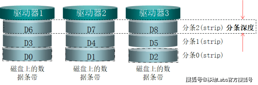 存储虚拟化，带内与带外技术，哪种更适合您的需求？