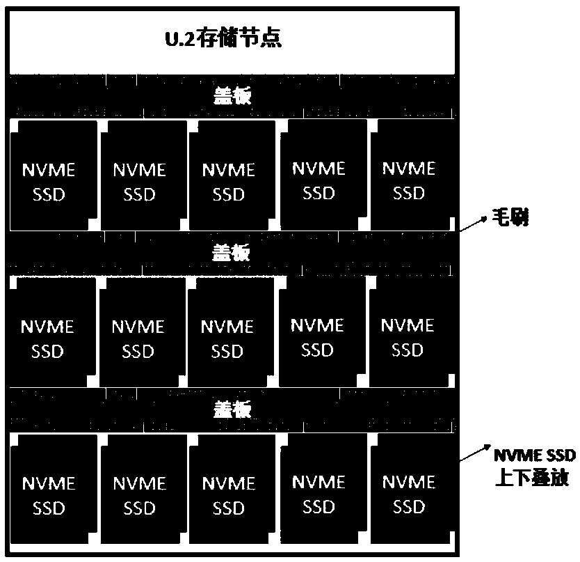 存储节点指什么  第1张