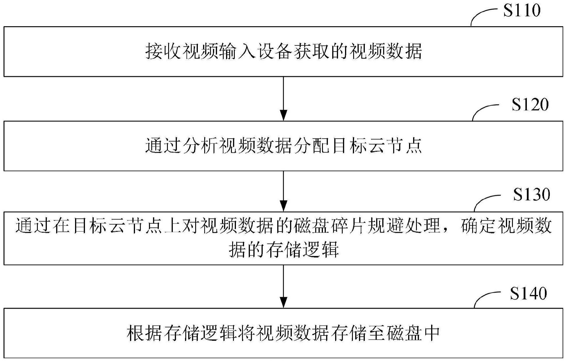存储设备中的视频怎样栅出