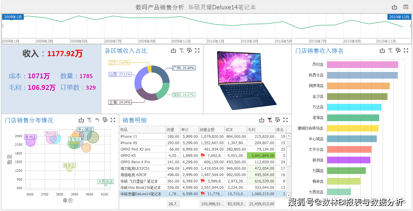 BI软件报价
