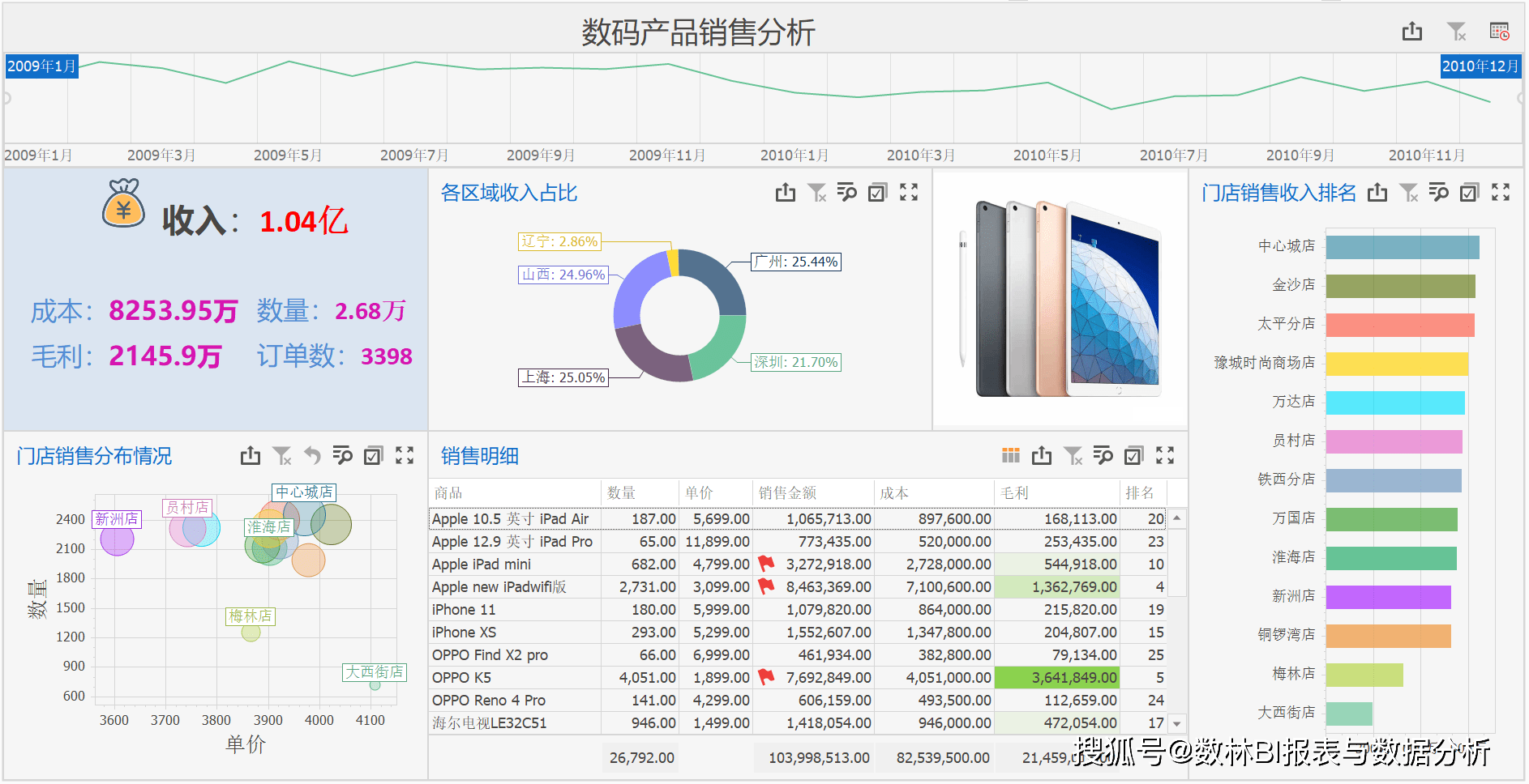 BI软件报价