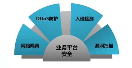 如何利用DDoS高防IP新用户专享活动提升网络安全防护？